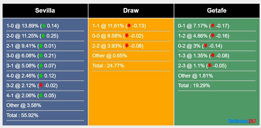 Soi kèo Sevilla vs Getafe, La Liga Soi kèo Sevilla vs Getafe, La Liga