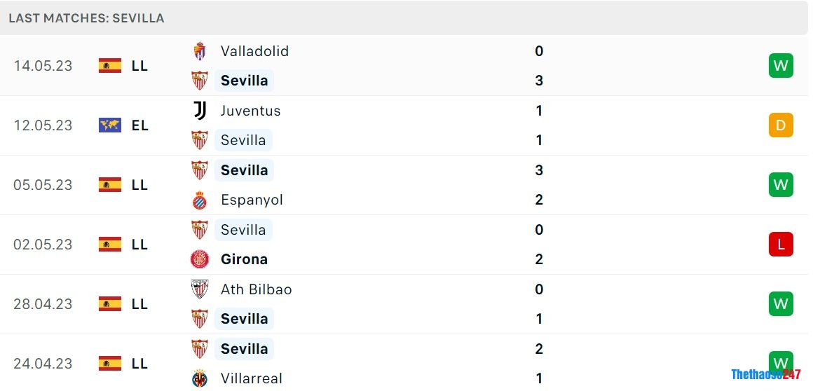 Soi kèo Sevilla vs Juventus, Europa League Soi kèo Sevilla vs Juventus, Europa League