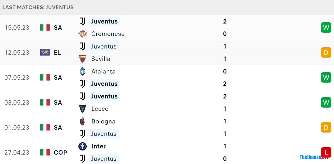Soi kèo Sevilla vs Juventus, Europa League Soi kèo Sevilla vs Juventus, Europa League