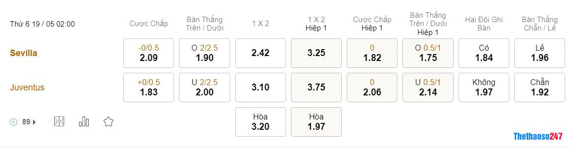 Soi kèo Sevilla vs Juventus, Europa League Soi kèo Sevilla vs Juventus, Europa League