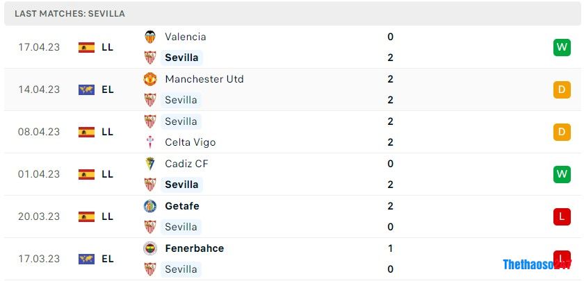 Soi kèo Sevilla vs Man United, Europa League Soi kèo Sevilla vs Man United, Europa League