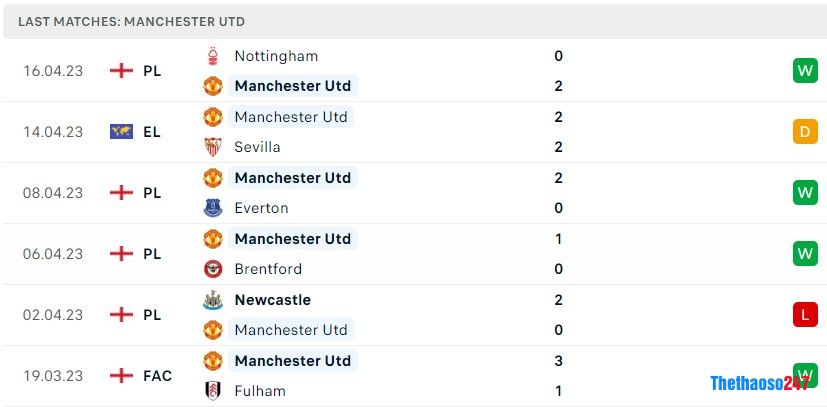Soi kèo Sevilla vs Man United, Europa League Soi kèo Sevilla vs Man United, Europa League