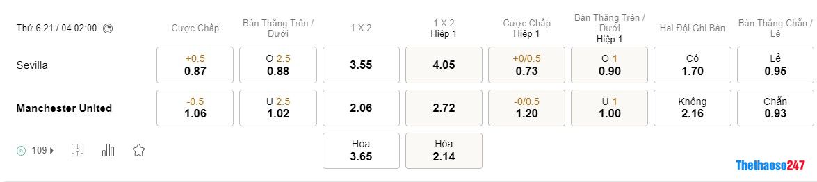Soi kèo Sevilla vs Man United, Europa League Soi kèo Sevilla vs Man United, Europa League