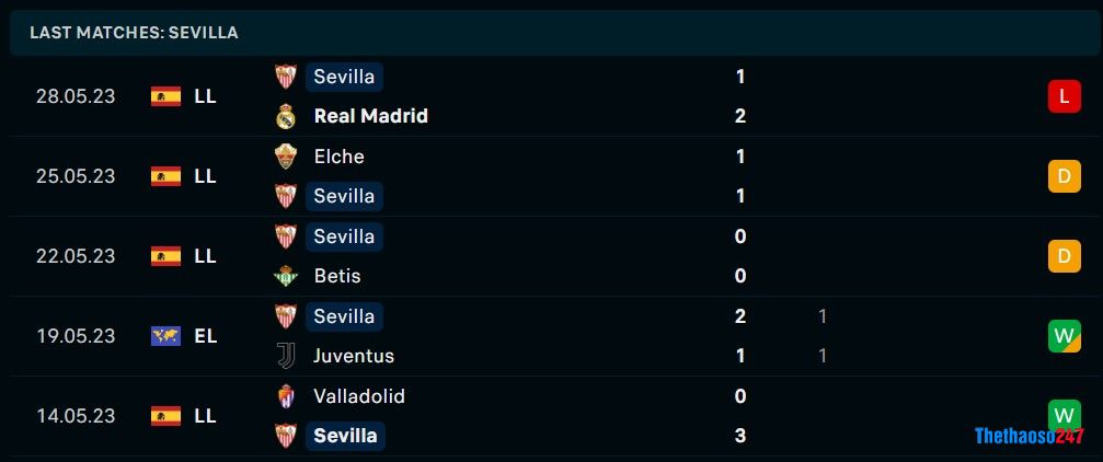 Soi kèo Sevilla vs Roma, Chung kết Europa League Soi kèo Sevilla vs Roma, Chung kết Europa League