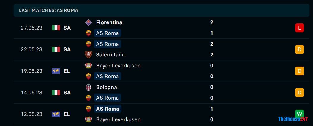 Soi kèo Sevilla vs Roma, Chung kết Europa League Soi kèo Sevilla vs Roma, Chung kết Europa League
