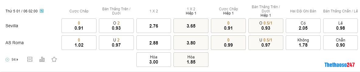 Soi kèo Sevilla vs Roma, Chung kết Europa League Soi kèo Sevilla vs Roma, Chung kết Europa League