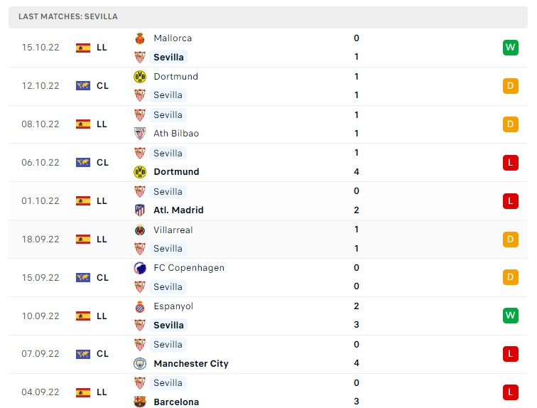 Soi kèo Sevilla vs Valencia Soi kèo Sevilla vs Valencia