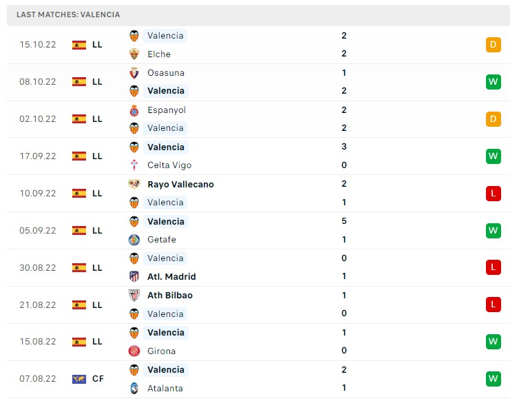 Soi kèo Sevilla vs Valencia Soi kèo Sevilla vs Valencia