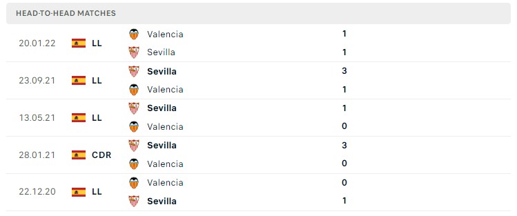 Soi kèo Sevilla vs Valencia Soi kèo Sevilla vs Valencia