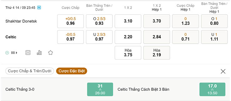 Tỷ lệ kèo Shakhtar Donetsk vs Celtic 14/9 Tỷ lệ kèo Shakhtar Donetsk vs Celtic 14/9