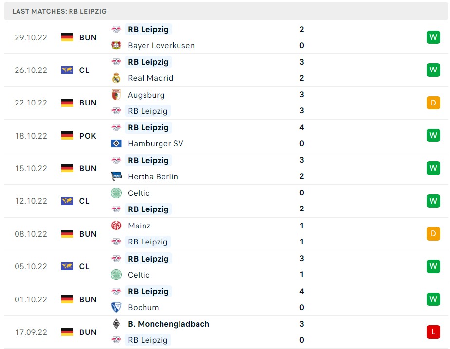 Soi kèo Shakhtar Donetsk vs RB Leipzig Soi kèo Shakhtar Donetsk vs RB Leipzig