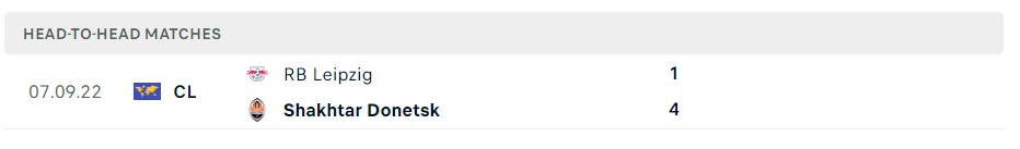 Soi kèo Shakhtar Donetsk vs RB Leipzig Soi kèo Shakhtar Donetsk vs RB Leipzig