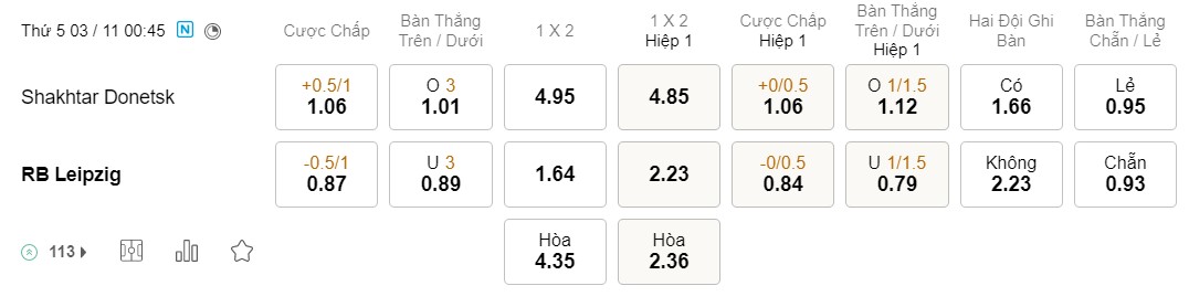 Soi kèo Shakhtar Donetsk vs RB Leipzig Soi kèo Shakhtar Donetsk vs RB Leipzig