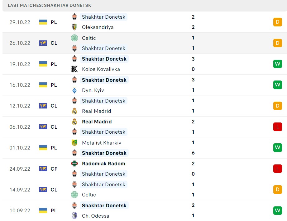 Soi kèo Shakhtar Donetsk vs RB Leipzig Soi kèo Shakhtar Donetsk vs RB Leipzig