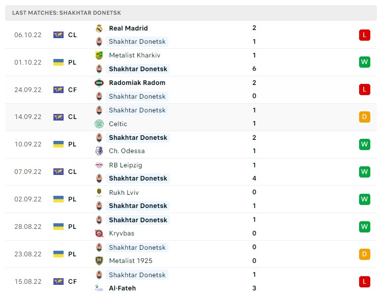 Soi kèo Shakhtar Donetsk vs Real Madrid Soi kèo Shakhtar Donetsk vs Real Madrid