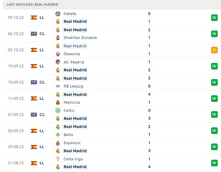 Soi kèo Shakhtar Donetsk vs Real Madrid Soi kèo Shakhtar Donetsk vs Real Madrid