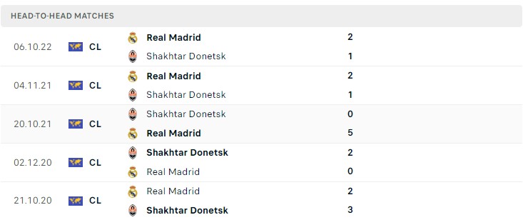 Soi kèo Shakhtar Donetsk vs Real Madrid Soi kèo Shakhtar Donetsk vs Real Madrid