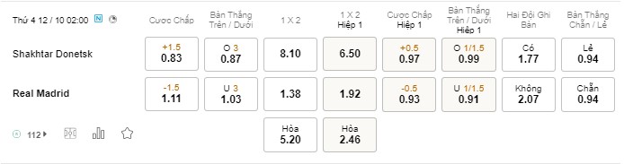 Soi kèo Shakhtar Donetsk vs Real Madrid Soi kèo Shakhtar Donetsk vs Real Madrid
