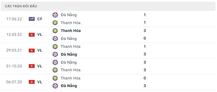 Lịch sử đối đầu Đà Nẵng vs Thanh Hóa