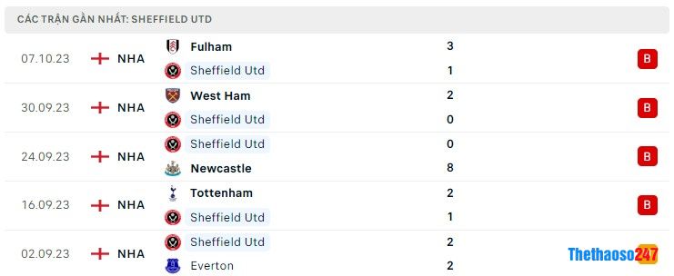 Soi kèo Sheffield Utd vs Man Utd Soi kèo Sheffield Utd vs Man Utd