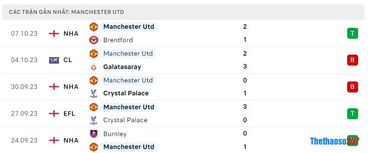 Soi kèo Sheffield Utd vs Man Utd Soi kèo Sheffield Utd vs Man Utd