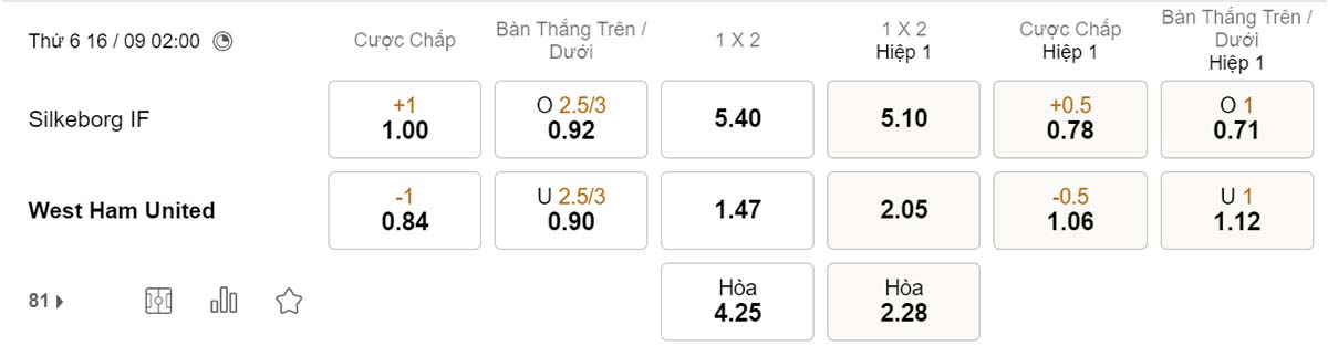 Tỷ lệ kèo Silkeborg vs West Ham 16/9 Tỷ lệ kèo Silkeborg vs West Ham 16/9