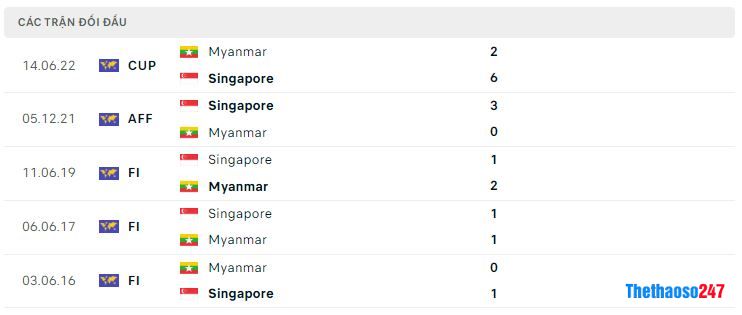 Lịch sử đối đầu Singapore vs Myanmar Lịch sử đối đầu Singapore vs Myanmar