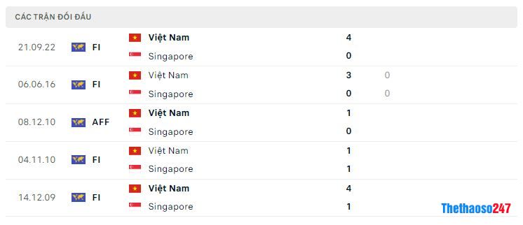 Lịch sử đối đầu Singapore vs Việt Nam Lịch sử đối đầu Singapore vs Việt Nam