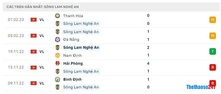 Phong độ gần đây SLNA Phong độ gần đây SLNA