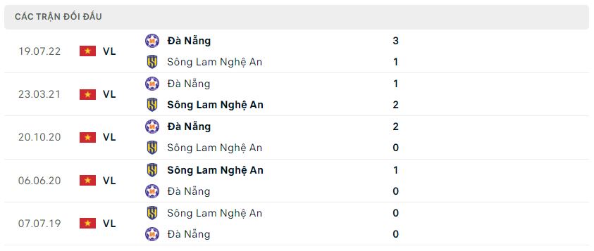Lịch sử đối đầu SLNA vs SHB Đà Nẵng Lịch sử đối đầu SLNA vs SHB Đà Nẵng