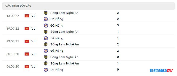 Lịch sử đối đầu SLNA vs SHB Đà Nẵng Lịch sử đối đầu SLNA vs SHB Đà Nẵng