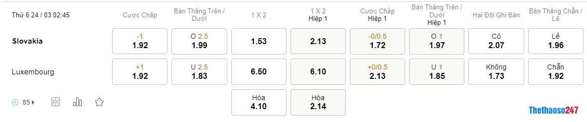 Soi kèo Slovakia vs Luxembourg, Vòng loại Euro 2024 Soi kèo Slovakia vs Luxembourg, Vòng loại Euro 2024
