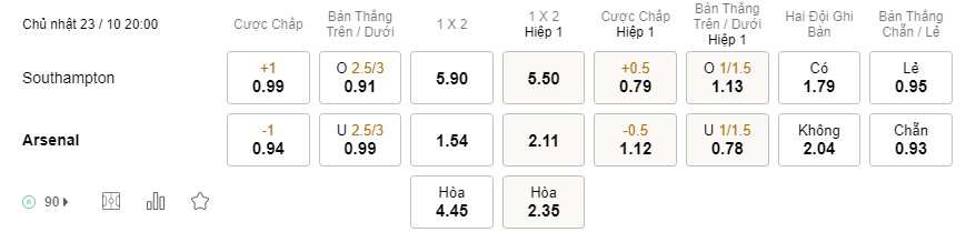 Soi kèo Southampton vs Arsenal Premier League Soi kèo Southampton vs Arsenal Premier League