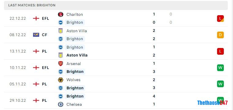 Soi kèo Southampton vs Brighton, Ngoại Hạng Anh Soi kèo Southampton vs Brighton, Ngoại Hạng Anh