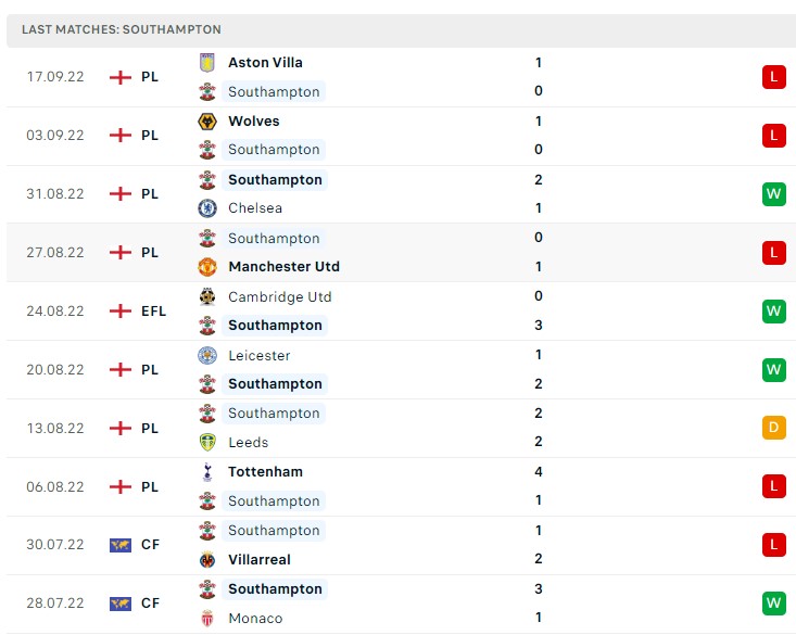Soi kèo Southampton vs Everton Soi kèo Southampton vs Everton