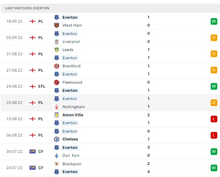 Soi kèo Southampton vs Everton Soi kèo Southampton vs Everton