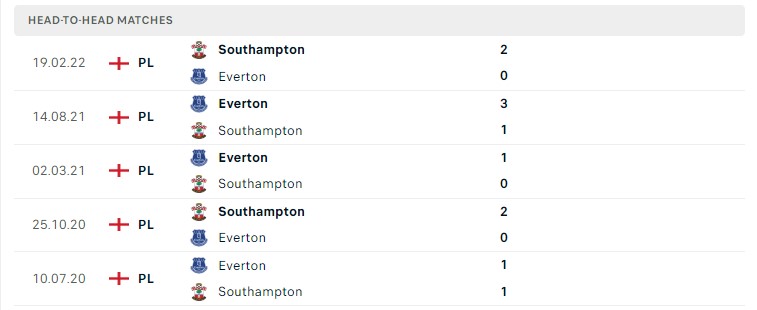 Soi kèo Southampton vs Everton Soi kèo Southampton vs Everton