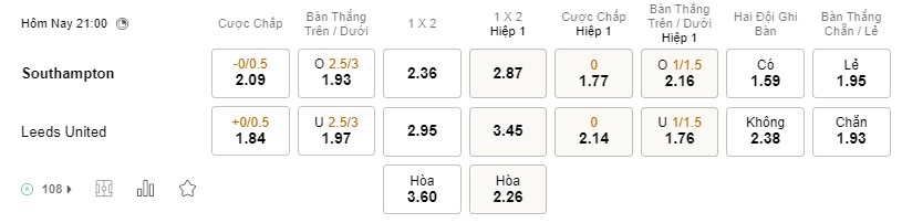 Soi kèo Southampton vs Leeds 