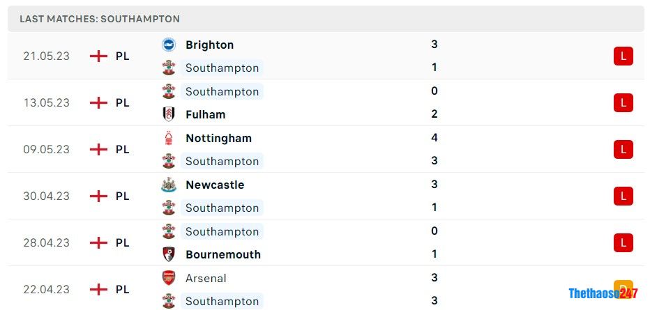 Soi kèo Southampton vs Liverpool Soi kèo Southampton vs Liverpool