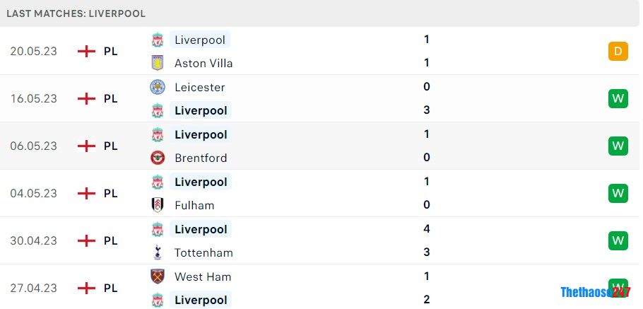 Soi kèo Southampton vs Liverpool Soi kèo Southampton vs Liverpool