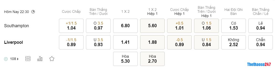 Soi kèo Southampton vs Liverpool Soi kèo Southampton vs Liverpool