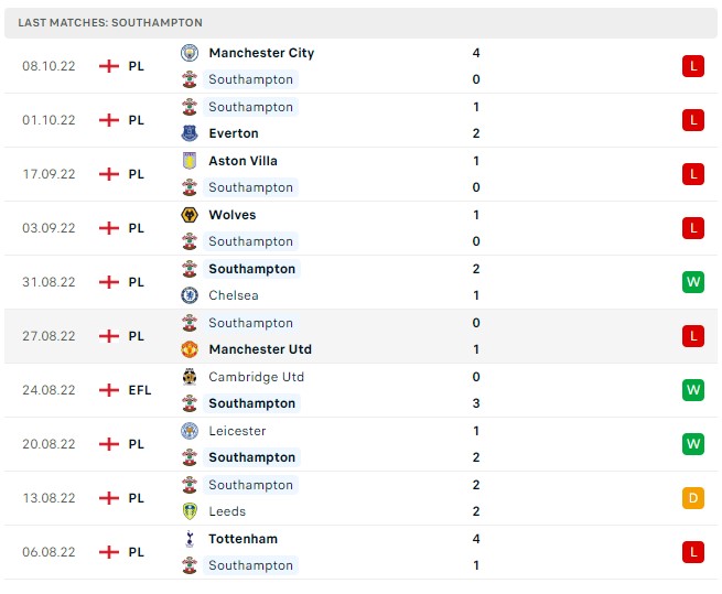 Soi kèo Southampton vs West Ham Soi kèo Southampton vs West Ham