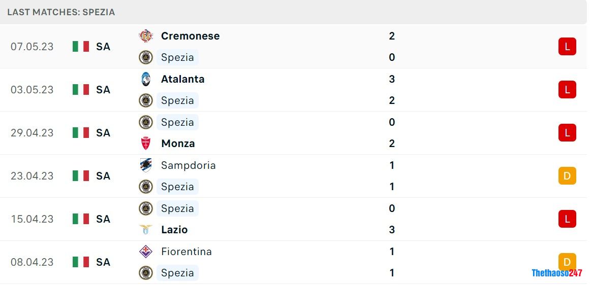 Soi kèo Spezia vs AC Milan Soi kèo Spezia vs AC Milan