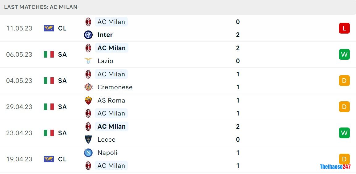 Soi kèo Spezia vs AC Milan Soi kèo Spezia vs AC Milan