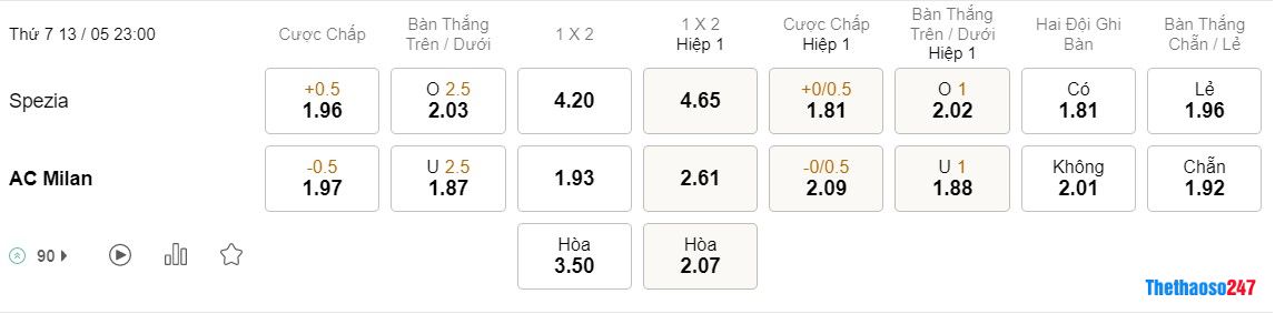 Soi kèo Spezia vs AC Milan Soi kèo Spezia vs AC Milan