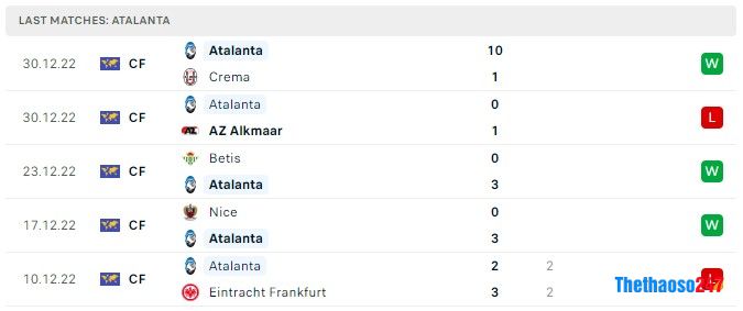 Soi kèo Spezia vs Atalanta Soi kèo Spezia vs Atalanta
