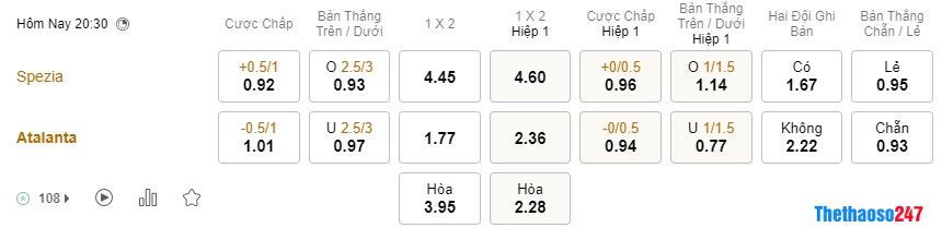 Soi kèo Spezia vs Atalanta Soi kèo Spezia vs Atalanta
