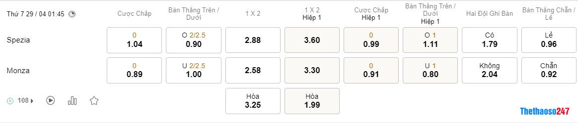 Soi kèo Spezia vs Monza Soi kèo Spezia vs Monza