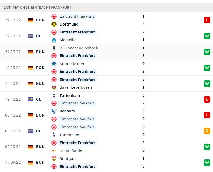 Soi kèo Sporting Lisbon vs Eintracht Frankfurt Soi kèo Sporting Lisbon vs Eintracht Frankfurt