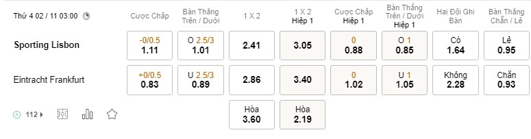 Soi kèo Sporting Lisbon vs Eintracht Frankfurt Soi kèo Sporting Lisbon vs Eintracht Frankfurt